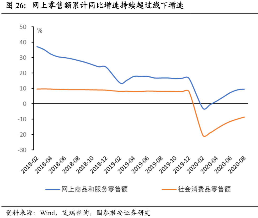 光靠内循环经济能创造多少gdp_GDP暴跌23.9 印度官方 数据符合预期(3)
