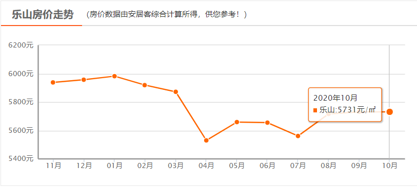 乐山人口_出行大数据分析 想不到乐山人最爱去这些地方吃饭 剁手 夜生活