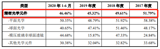 公司|腾景科技2项专利不符科创板要求 研发钱少人数糊涂账