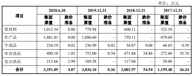 公司|腾景科技2项专利不符科创板要求 研发钱少人数糊涂账