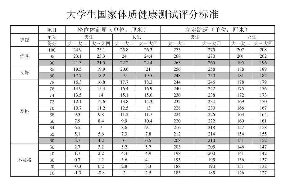 自己怎么测肺活量标准 7164042c0ac74e0ea413f279c536f1d7.jpeg