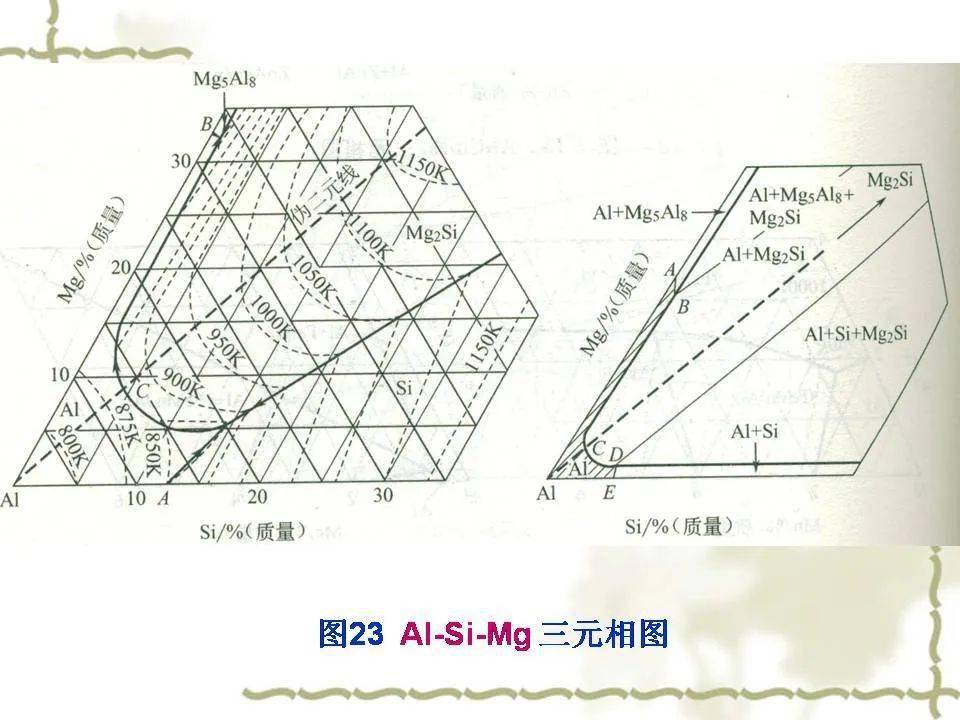 铝合金相图及合金相,这份ppt很专业了