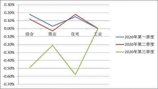 2020第三季度城市gdp(3)