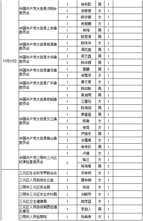 三明人口2020人口普查_三明司法戒毒所2020