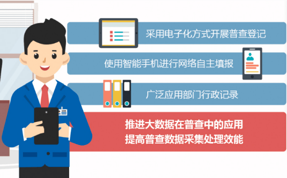 人口普查的准确性_人口普查(2)