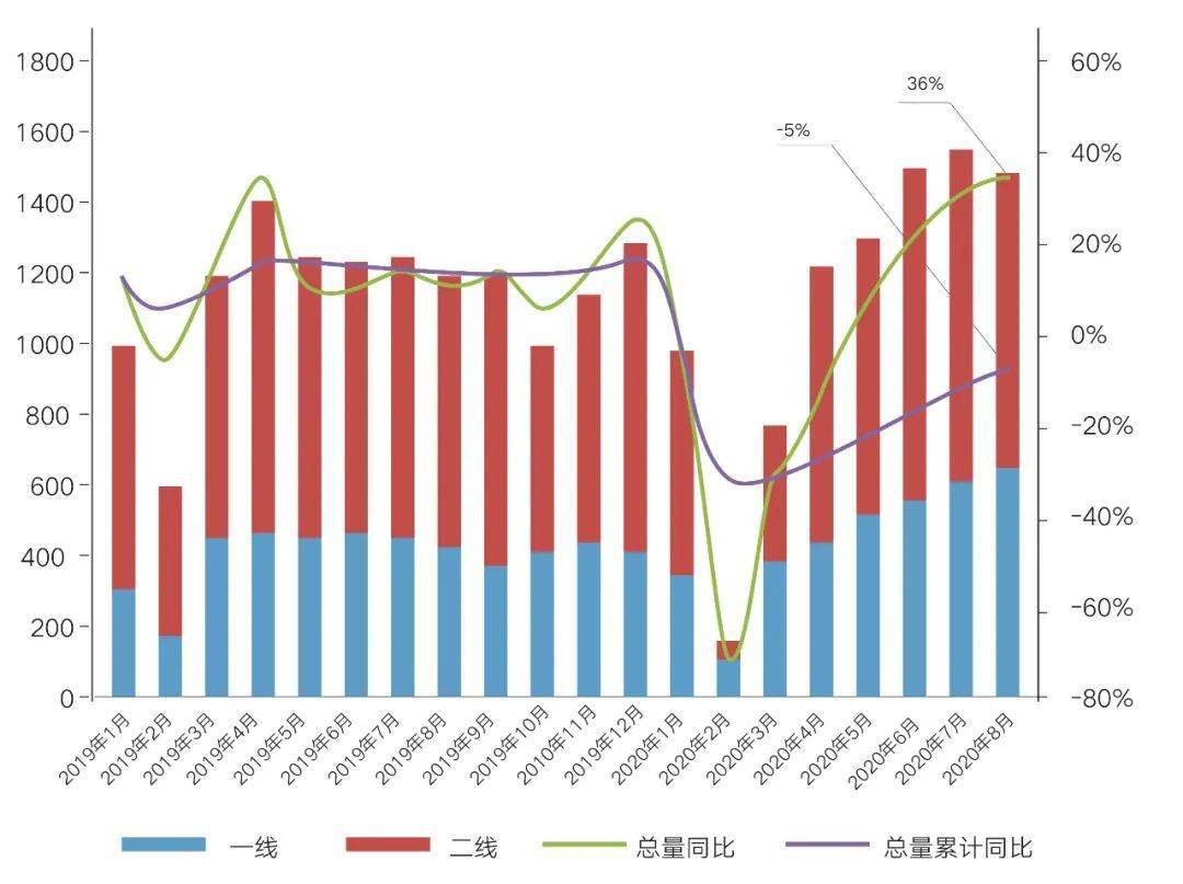 二手房买卖影响gdp_二手车买卖(2)