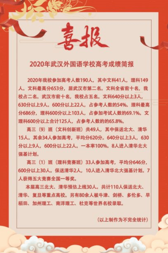 外高|必须是TA！武汉最难进的学校