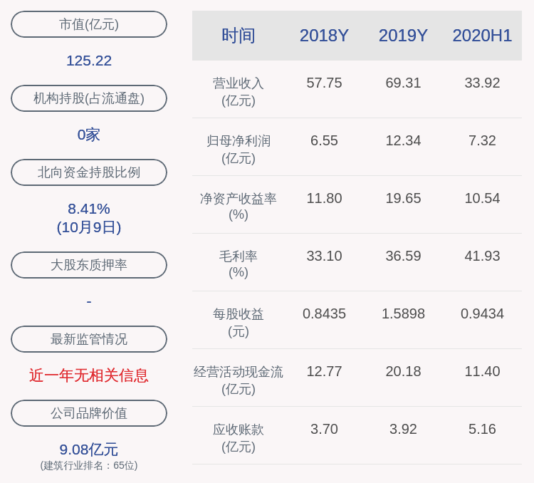 公司|祁连山：预计2020年前三季度净利润为14.45亿元左右