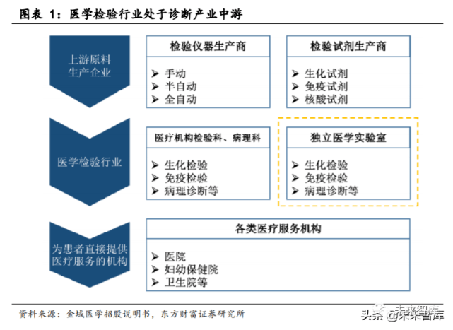 实验室检查血清GOP和GDP_血清和血浆图片