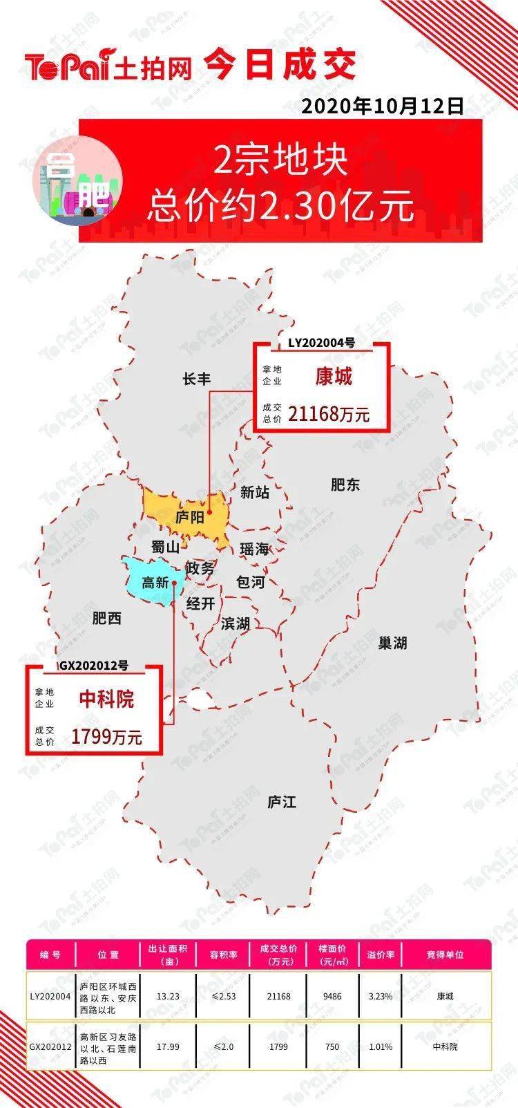 庐阳区2020年GDP_2020庐阳区学区划分图(3)