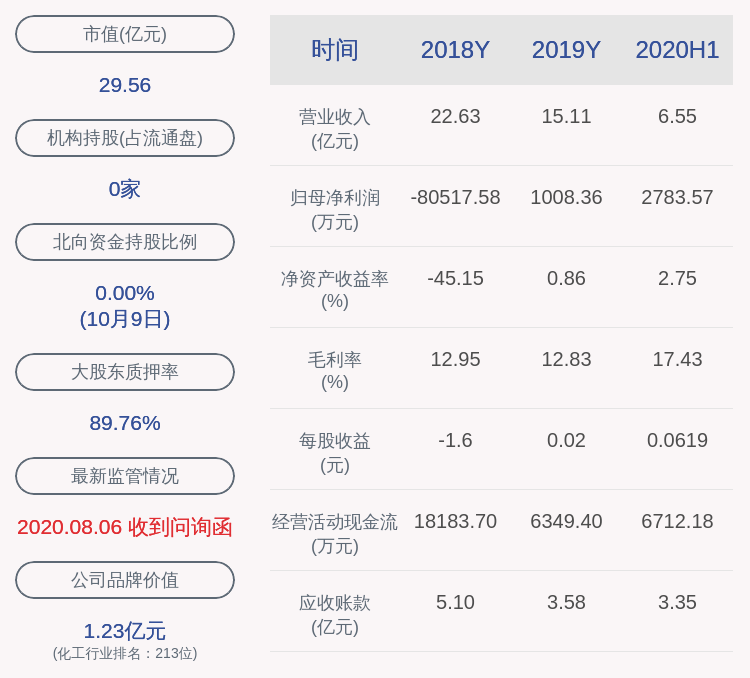 投资|银禧科技：瑞晨投资及一致行动人被动减持约450万股，占比1%