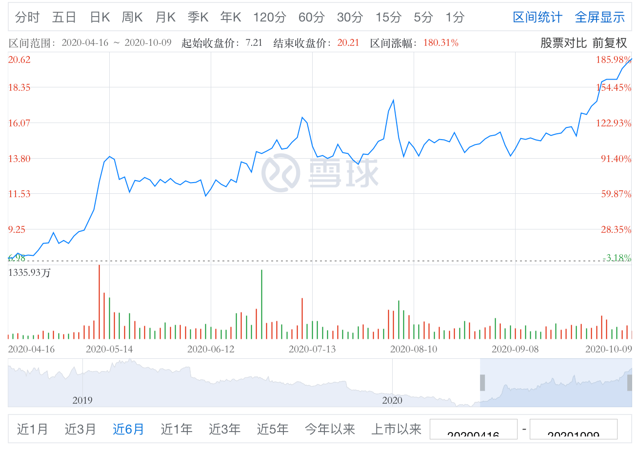 人口任务_完成任务图片