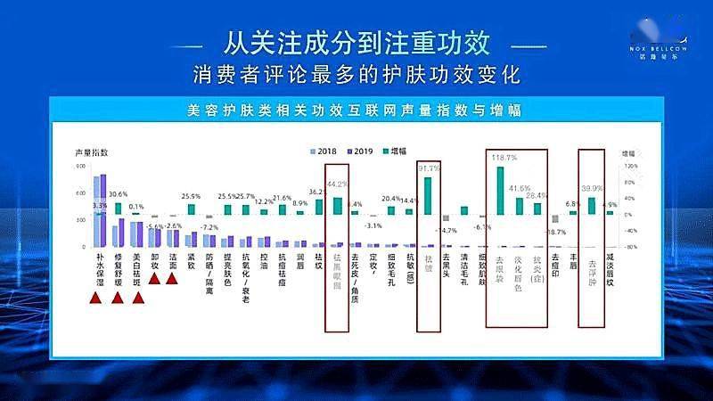 品牌|那些年学生党钟爱的美即面膜,现在活得怎么样?