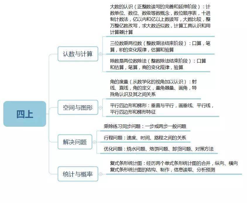 小学数学数与代数教案模板_小学数学数与代数教案模板_小学数学优质教案模板