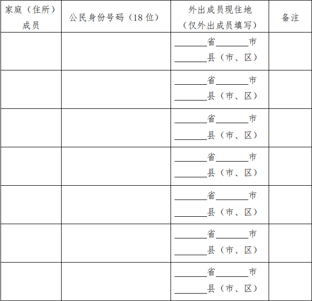 国家人口统计(2)