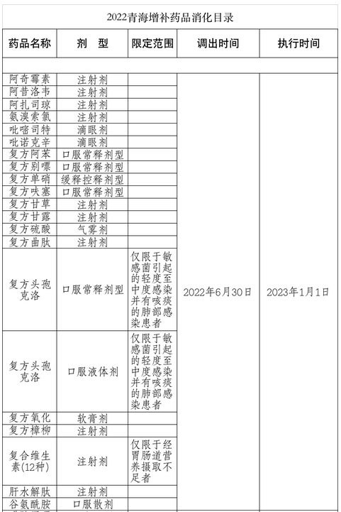 截止2020宁夏移民搬迁人口与地区_宁夏移民文化馆(3)