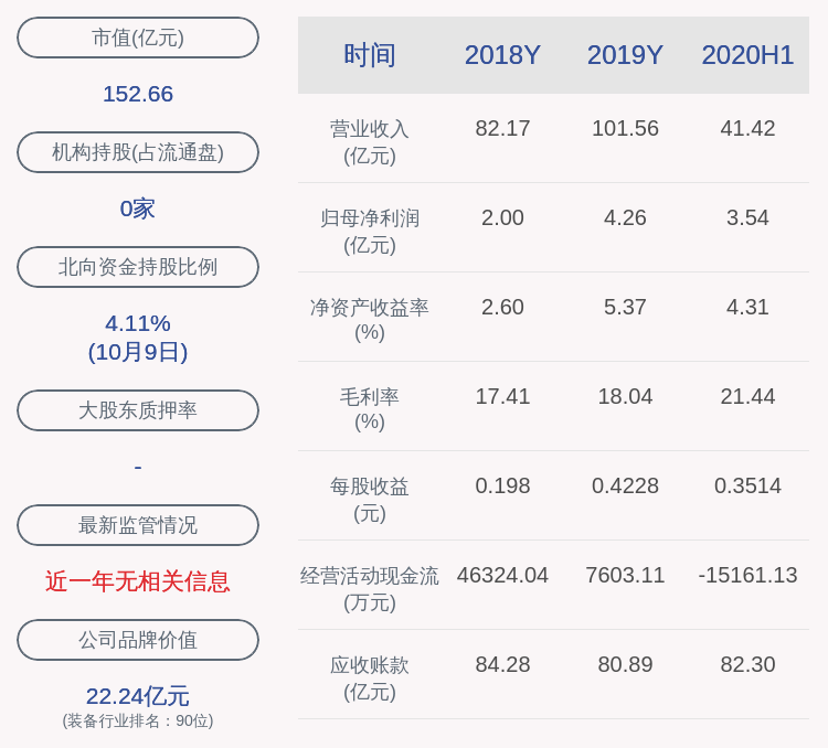 年度|预增！许继电气：预计2020年度前三季度净利润4.90亿元~5.30亿元，同比增长60.92%~74.05%