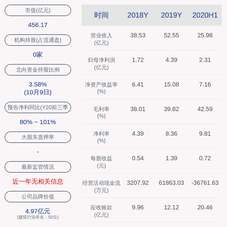 五金|坚朗五金：监事会主席尚德岭拟减持不超4.79万股，高管张德凯拟减持不超40万股