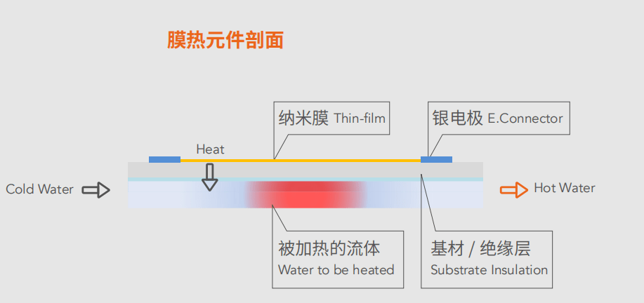 三秒速热开水机是什么原理_三秒胶是什么