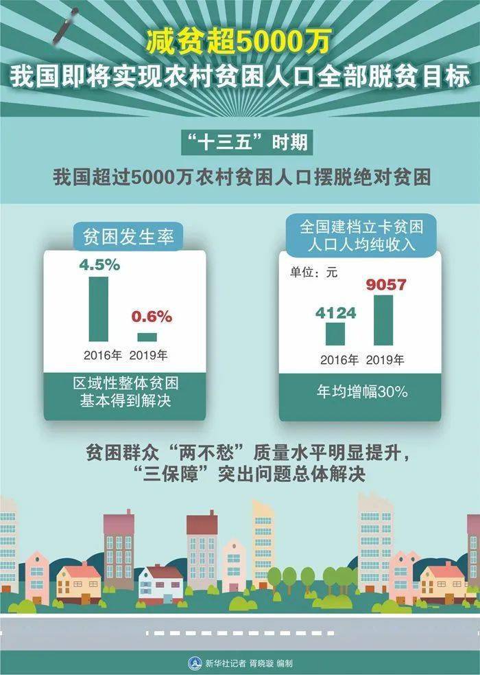 我国贫困人口数量_2020我国贫困人口图