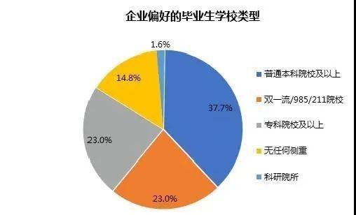 学历|学历专业不重要只是个谎言2020届毕业生首份工作平均起薪5290元