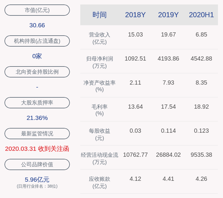 隆健康|信隆健康：股东FERNANDO CORPORATION减持计划时间已过半，尚未减持