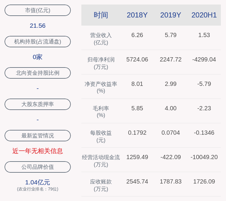 董事长|中水渔业：预计2020年前三季度净利润亏损5300万元~5800万元