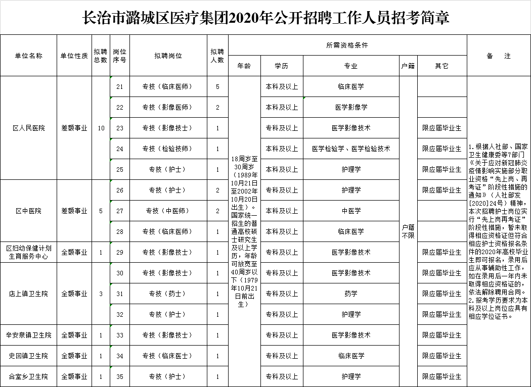 2020山西潞城人口多少_山西长治潞城劳改监狱