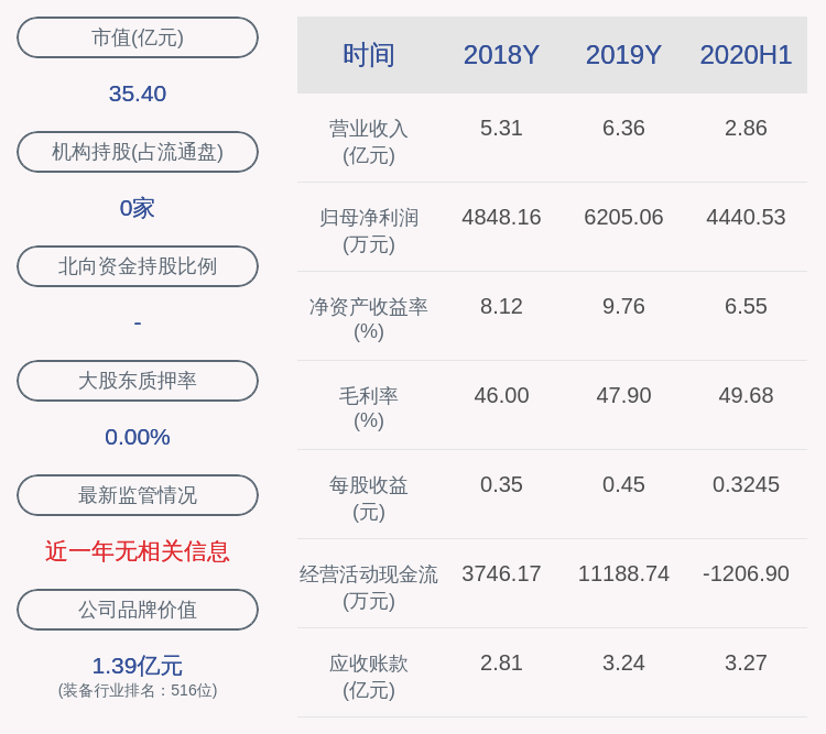 公司|盛弘股份：两名监事拟合计减持不超51万股