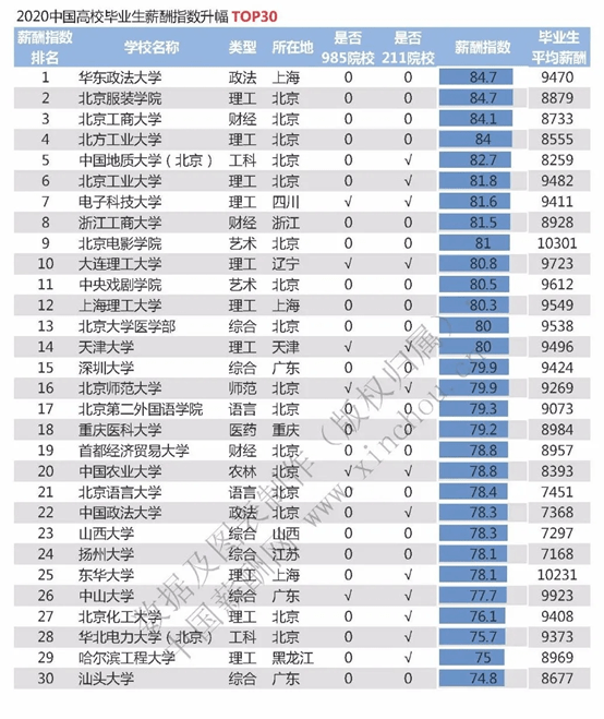 2020年百年名校排名_湖南大学2020年各专业录取分数排行榜!千年学府,百年