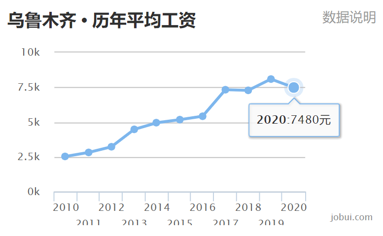 蒙古国人均工资_蒙古国地图