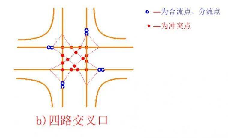 30种道路设计技巧,总有一款是你急需的!