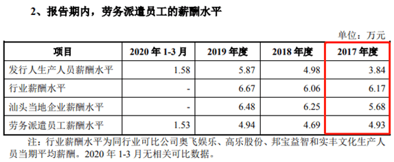 公司|佳奇科技闯关创业板，机器设备和子公司去了哪？