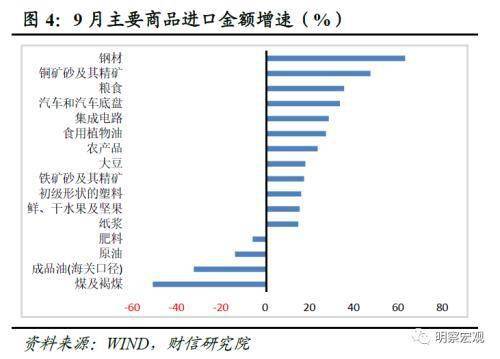 财信研究评9月外贸数据:内外需回暖提振进出口增速