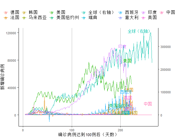 服务业|发达国家第二波疫情来袭，欧元区服务业再入收缩区间丨全球疫情与经济观察（10月12日）