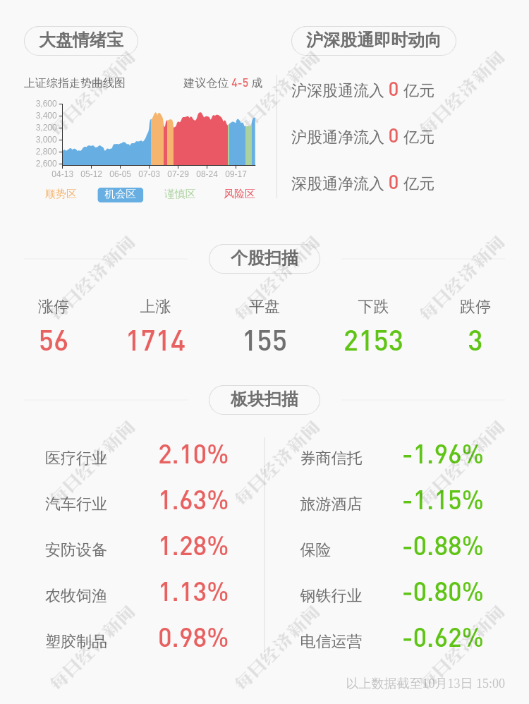 公司|启迪设计：约268万股限售股10月16日解禁，占比1.5376%