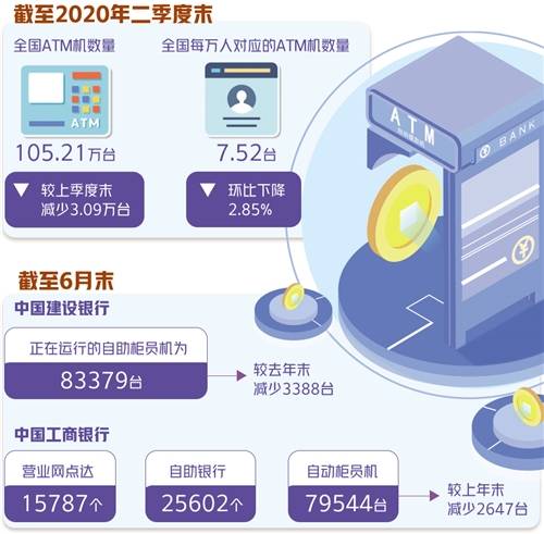服务|正在“消失”的ATM机去哪了