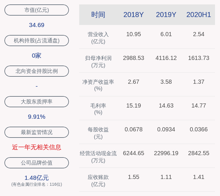 业绩|东方钽业：预计第三季度净利润500万元~720万元，同比下降47.49%~63.53%