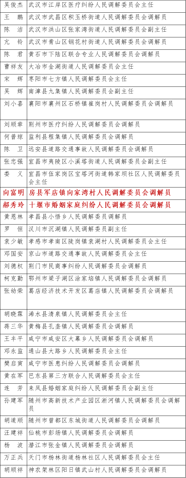 房县这个人拟获全国表彰!