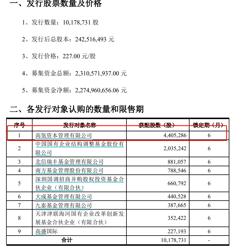 投资|果然真爱，张磊又出手！刚刚，10亿狂买医药大牛股