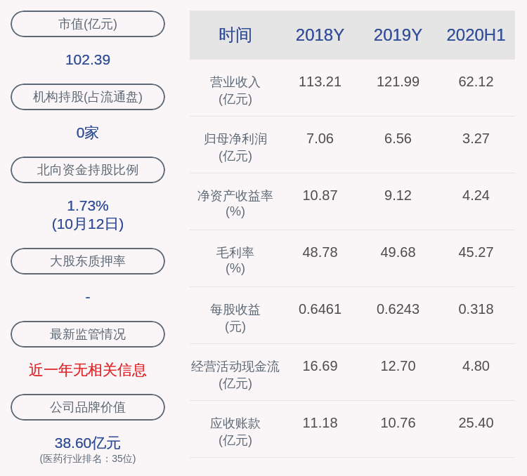 药物|现代制药：今年1-9月，公司及其下属子公司合计收到政府补助约1.16亿元