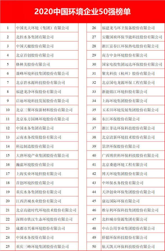 中国|“2020中国环境企业50强”榜单出炉，成都这家企业上榜