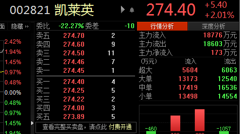 凯莱英|只买对的不怕贵的！新定增价较之前近翻倍，高瓴资本依然掏10亿参股凯莱英…