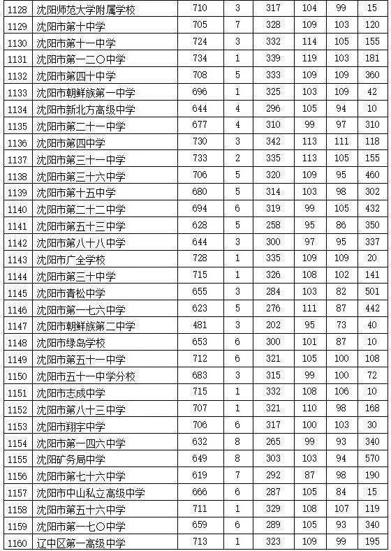同分数排名_分数乘法思维导图
