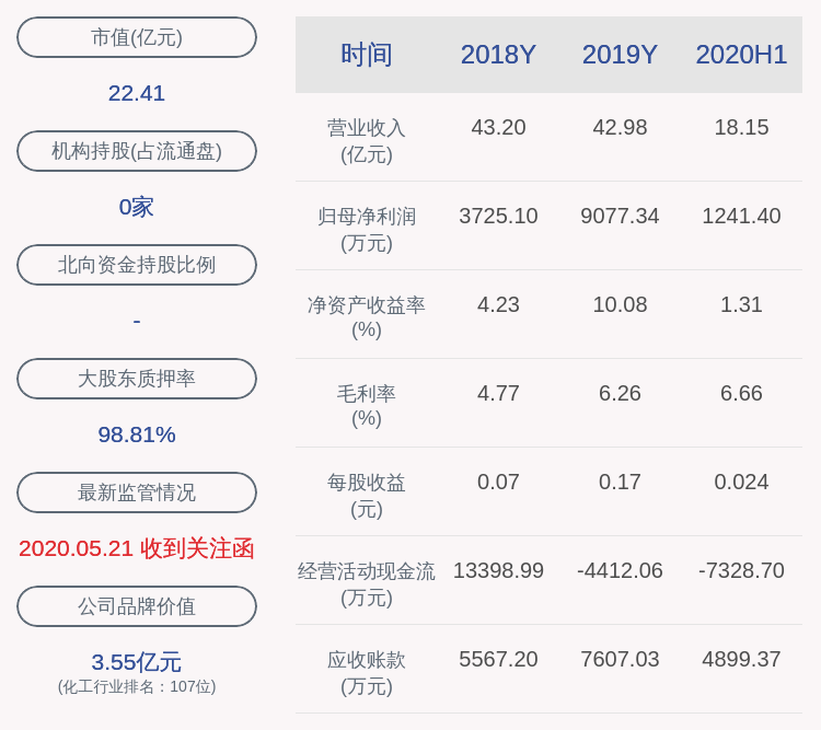 疫情|茂化实华：预计2020年前三季度净利润为1500万元~2100万元，同比下降76.98%~83.56%