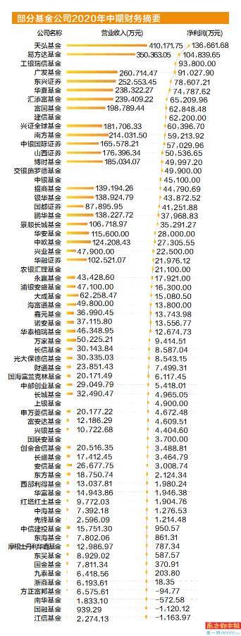 业绩|权益基金高光时刻 长期投资收益亮眼