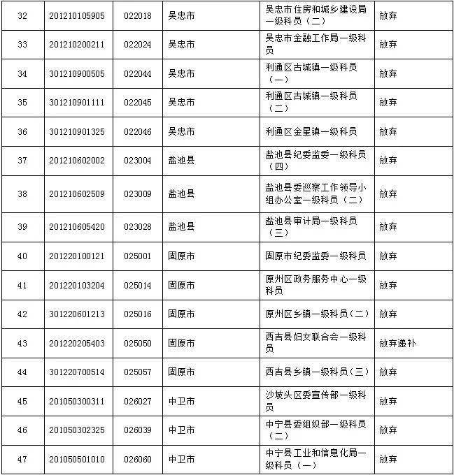 大武口人口_你是一个合格的石嘴山人吗 快进来测试(3)