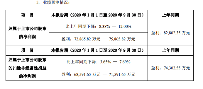 公司|500亿天线龙头暴跌元凶找到了？信维通信三季度业绩疑提前泄露