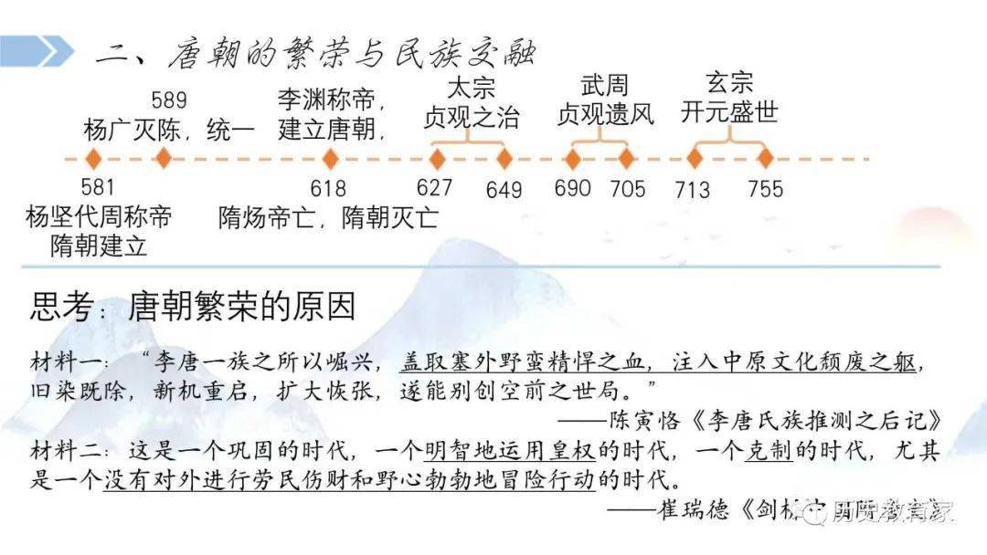 【教学研究】中外历史纲要上 第6课 从隋唐盛世到五代十国