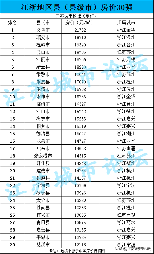 易县gdp在保定排名_廊坊GDP在河北省排名前十,拿到内蒙古可排名多少(3)